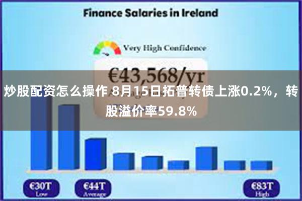 炒股配资怎么操作 8月15日拓普转债上涨0.2%，转股溢价率59.8%