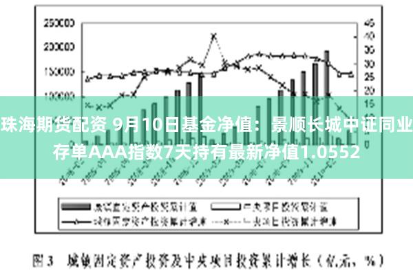 珠海期货配资 9月10日基金净值：景顺长城中证同业存单AAA指数7天持有最新净值1.0552