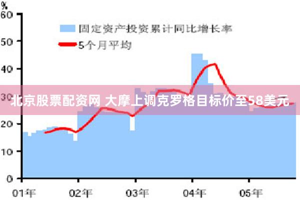 北京股票配资网 大摩上调克罗格目标价至58美元