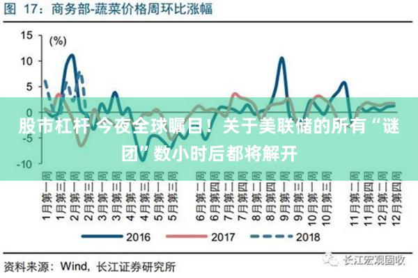 股市杠杆 今夜全球瞩目！关于美联储的所有“谜团”数小时后都将解开