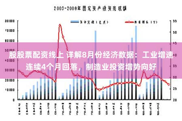 股股票配资线上 详解8月份经济数据：工业增速连续4个月回落，制造业投资增势向好
