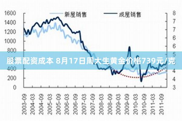股票配资成本 8月17日周大生黄金价格739元/克