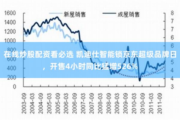 在线炒股配资看必选 凯迪仕智能锁京东超级品牌日，开售4小时同比猛增526%