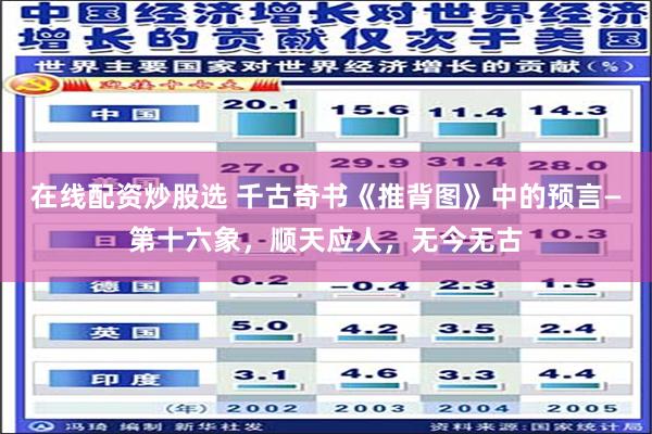 在线配资炒股选 千古奇书《推背图》中的预言—第十六象，顺天应人，无今无古