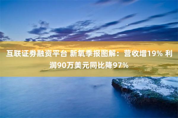 互联证劵融资平台 新氧季报图解：营收增19% 利润90万美元同比降97%
