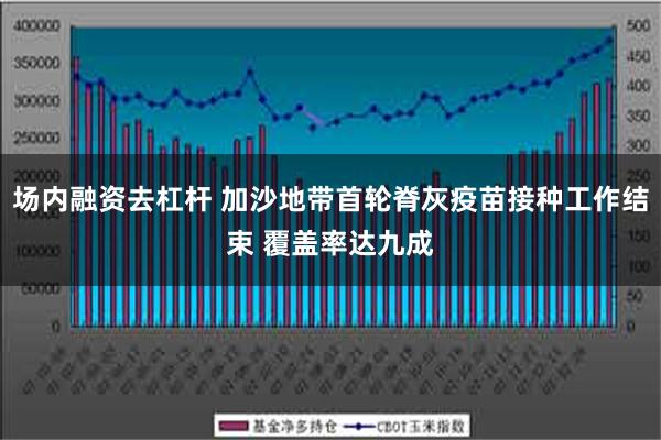 场内融资去杠杆 加沙地带首轮脊灰疫苗接种工作结束 覆盖率达九成