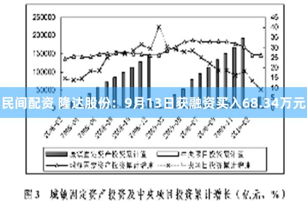 民间配资 隆达股份：9月13日获融资买入68.34万元