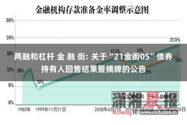 两融和杠杆 金 融 街: 关于“21金街05”债券持有人回售结果暨摘牌的公告