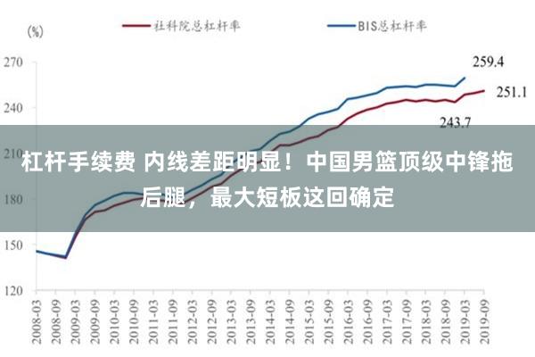 杠杆手续费 内线差距明显！中国男篮顶级中锋拖后腿，最大短板这回确定
