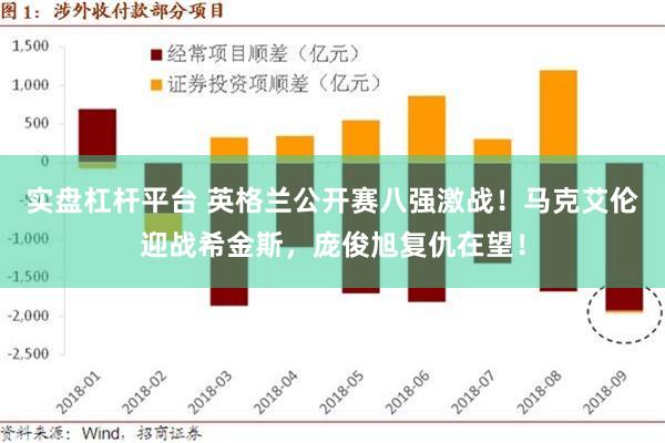 实盘杠杆平台 英格兰公开赛八强激战！马克艾伦迎战希金斯，庞俊旭复仇在望！