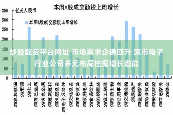 炒股配资平台网址 市场需求企稳回升 深市电子行业公司多元布局挖掘增长潜能