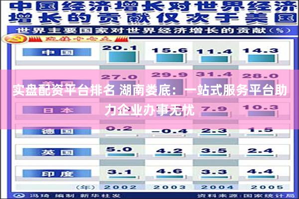 实盘配资平台排名 湖南娄底：一站式服务平台助力企业办事无忧