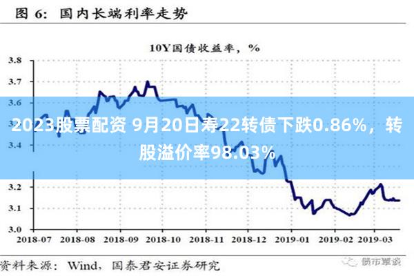 2023股票配资 9月20日寿22转债下跌0.86%，转股溢价率98.03%