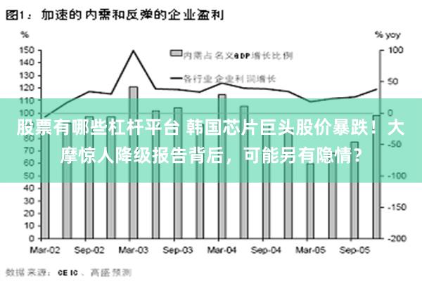 股票有哪些杠杆平台 韩国芯片巨头股价暴跌！大摩惊人降级报告背后，可能另有隐情？