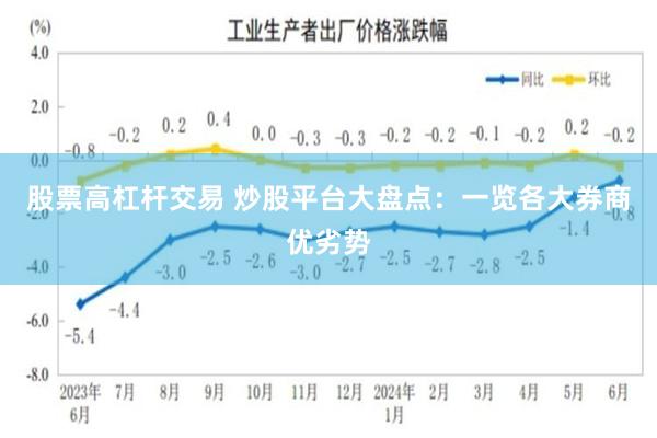 股票高杠杆交易 炒股平台大盘点：一览各大券商优劣势