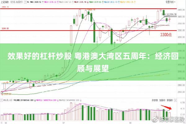 效果好的杠杆炒股 粤港澳大湾区五周年：经济回顾与展望