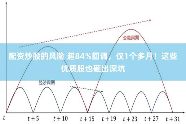 配资炒股的风险 超84%回调，仅1个多月！这些优质股也砸出深坑