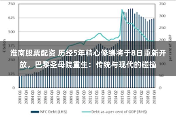 淮南股票配资 历经5年精心修缮将于8日重新开放，巴黎圣母院重生：传统与现代的碰撞
