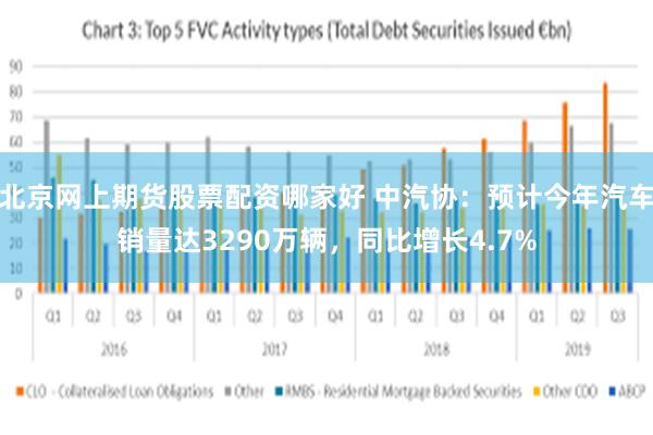 北京网上期货股票配资哪家好 中汽协：预计今年汽车销量达3290万辆，同比增长4.7%
