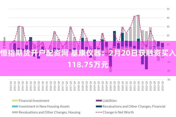 恒指期货开户配资网 基康仪器：2月20日获融资买入118.75万元