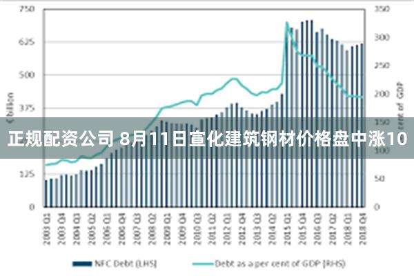 正规配资公司 8月11日宣化建筑钢材价格盘中涨10