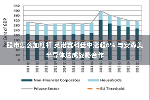 股市怎么加杠杆 英诺赛科盘中涨超6% 与安森美半导体达成战略合作